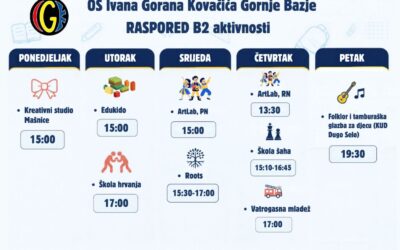Raspored B2 aktivnosti